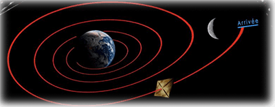 Trajectoire de navigation du voilier solaire "Payankeu"