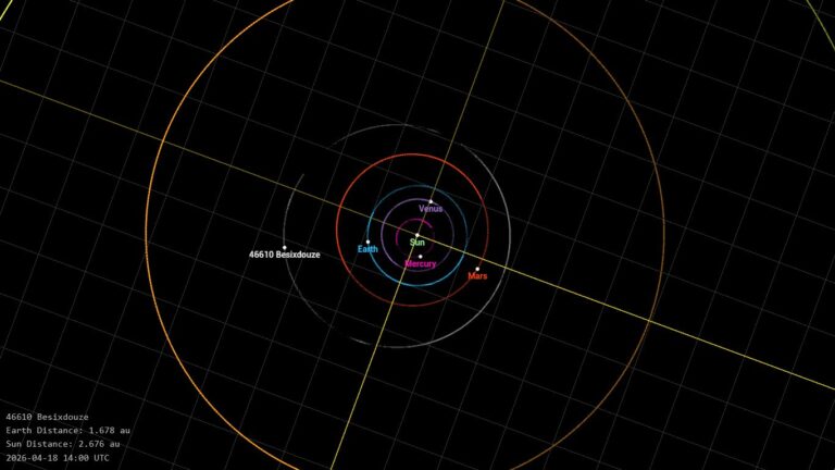Opposition de B612 le 18 avril 2026